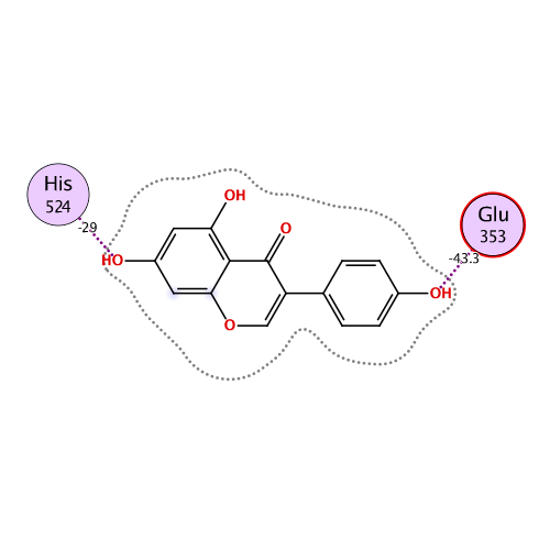 ligand interaction