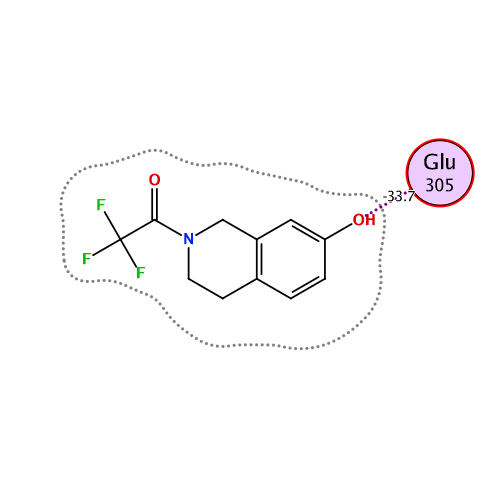 ligand interaction