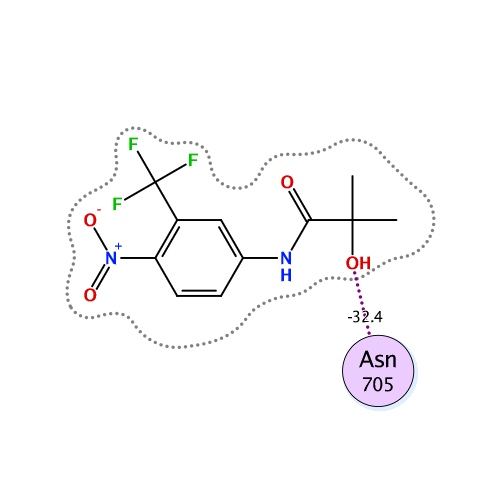 ligand interaction