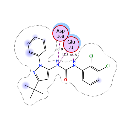 ligand interaction