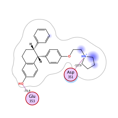 ligand interaction