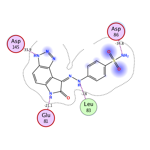 ligand interaction