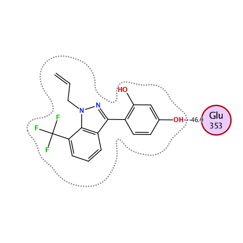 ligand interaction