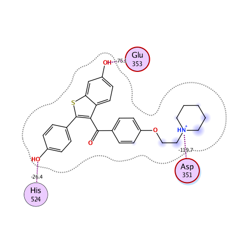 ligand interaction