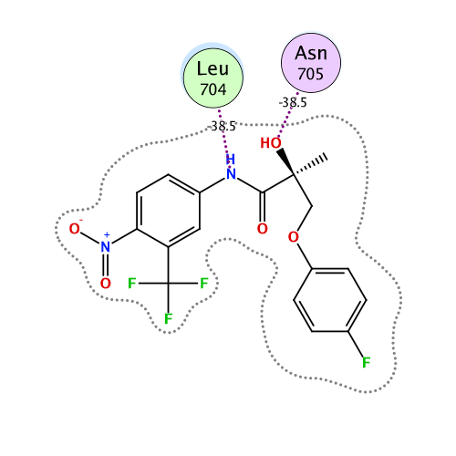 ligand interaction