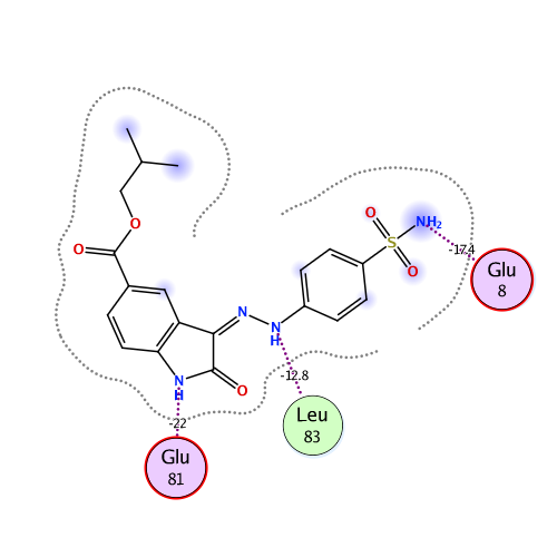 ligand interaction