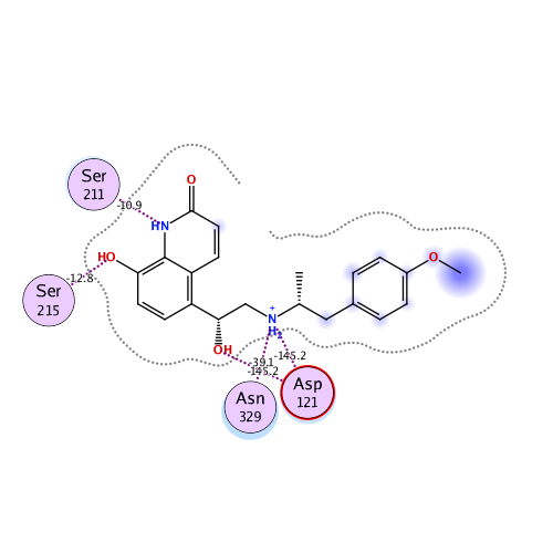 ligand interaction