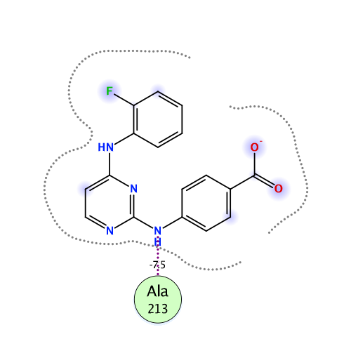 ligand interaction