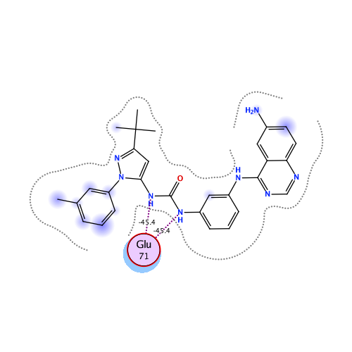 ligand interaction