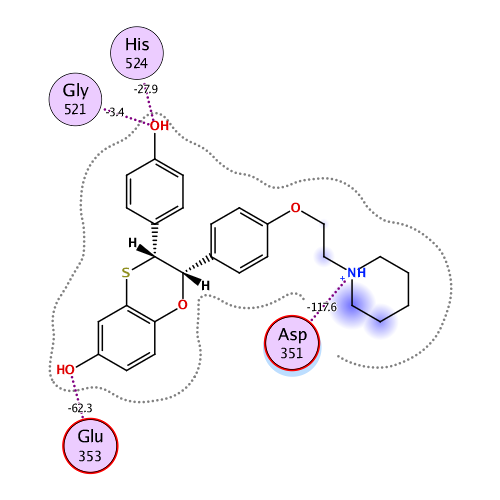 ligand interaction