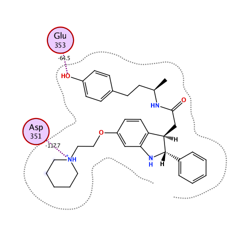 ligand interaction