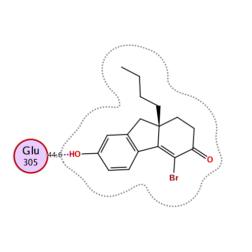 ligand interaction