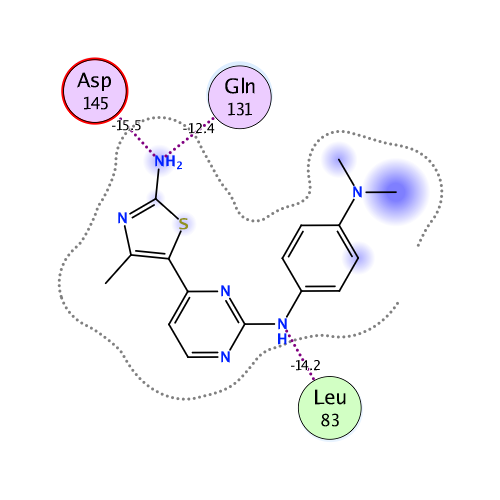 ligand interaction