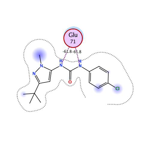 ligand interaction