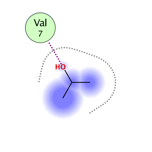 ligand interaction