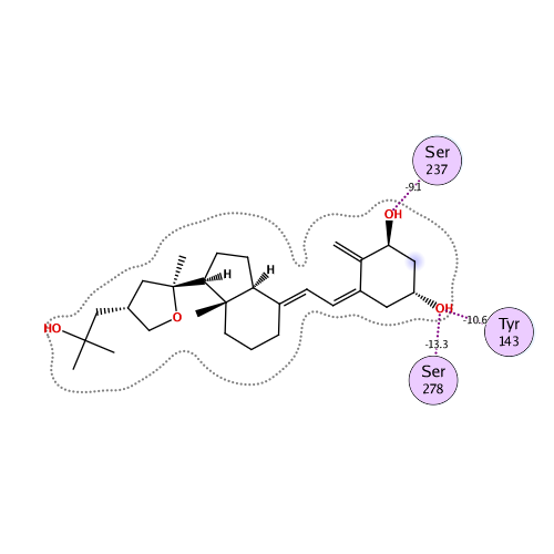 ligand interaction