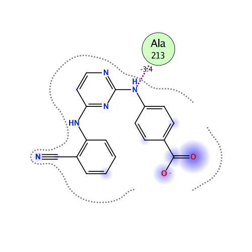 ligand interaction