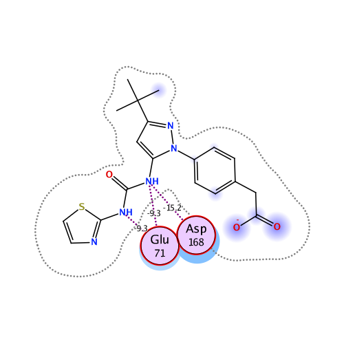 ligand interaction