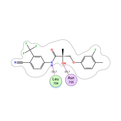 ligand interaction