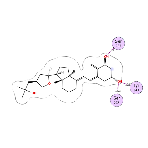 ligand interaction
