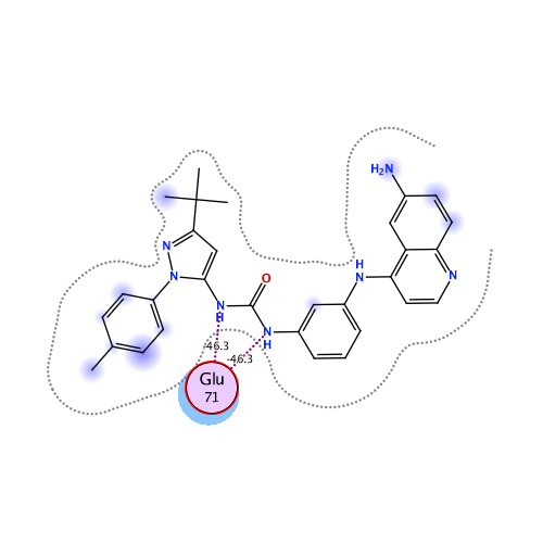 ligand interaction