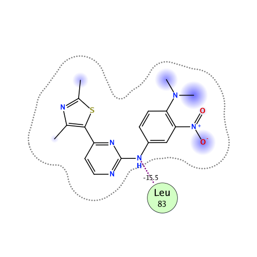 ligand interaction