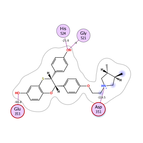 ligand interaction