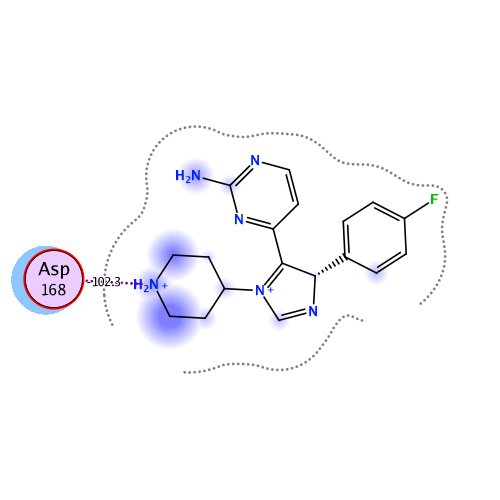 ligand interaction