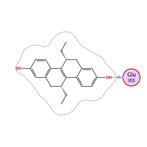 ligand interaction