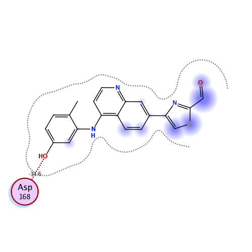ligand interaction