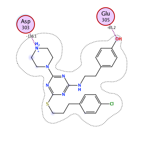 ligand interaction