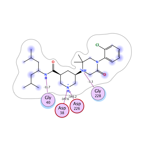 ligand interaction