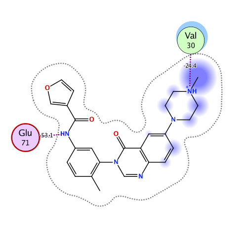 ligand interaction