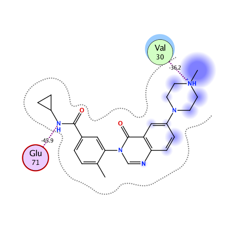 ligand interaction