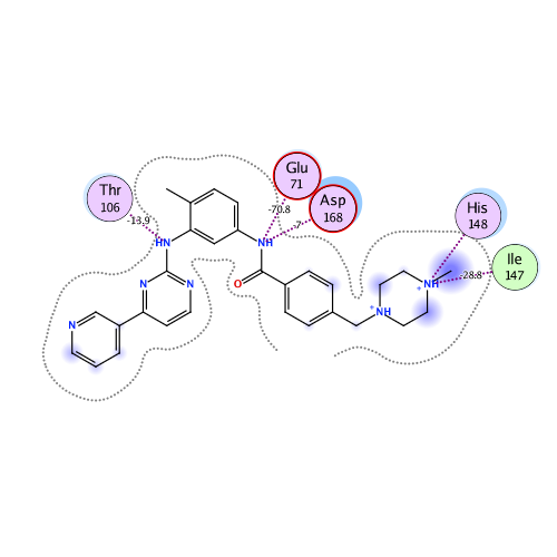 ligand interaction