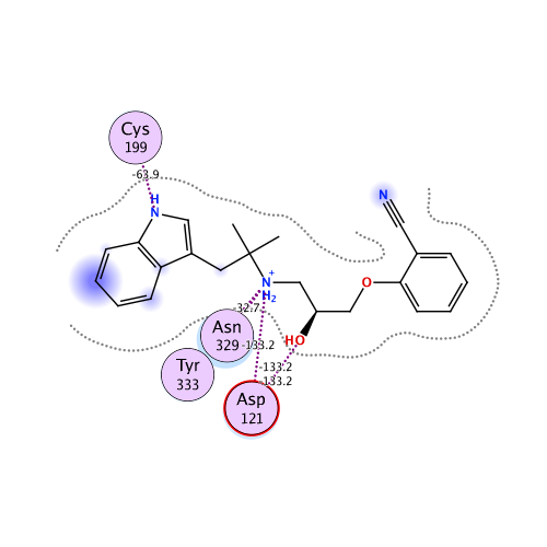 ligand interaction