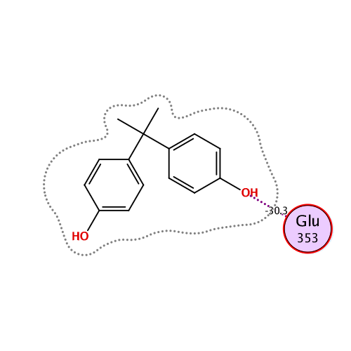 ligand interaction