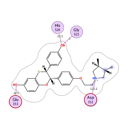 ligand interaction