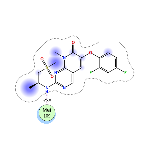 ligand interaction