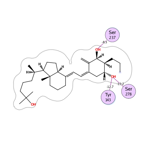 ligand interaction