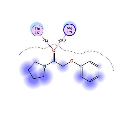 ligand interaction