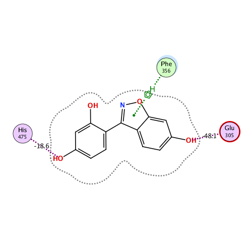 ligand interaction