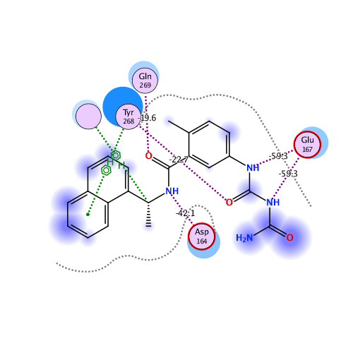 ligand interaction
