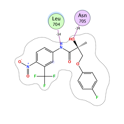 ligand interaction