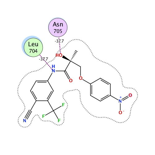 ligand interaction