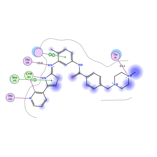 ligand interaction