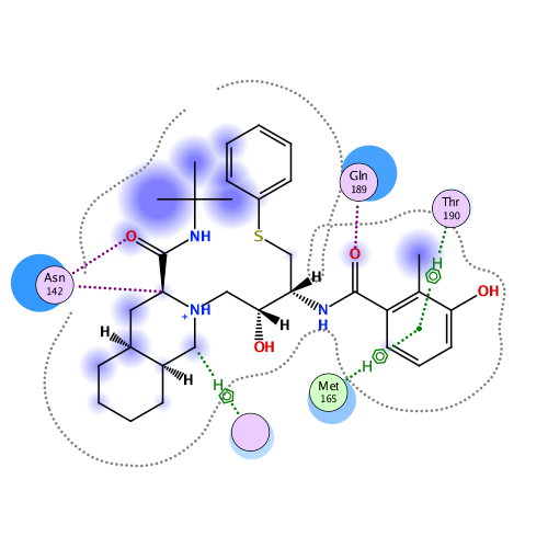 ligand interaction