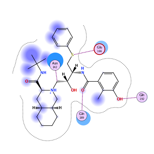 ligand interaction