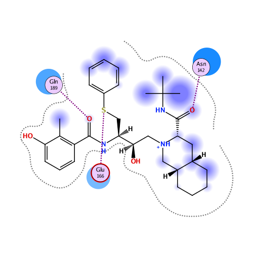 ligand interaction