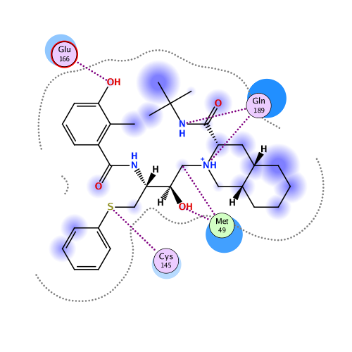 ligand interaction